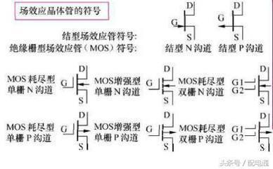 揭秘电路设计的基石 认识场效应管的关键符号